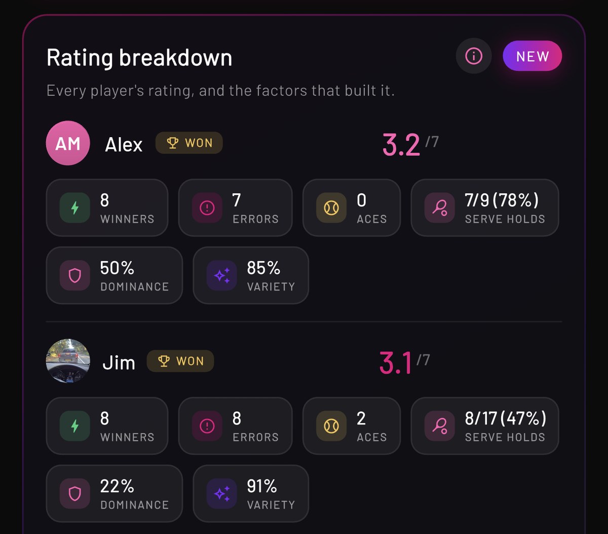 Rating breakdown in the PadX app for two players, each rated out of 7 with their winners, errors, aces, serve holds, dominance and variety